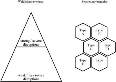 Classroom disruptions in digital teaching during the pandemic – an interview study